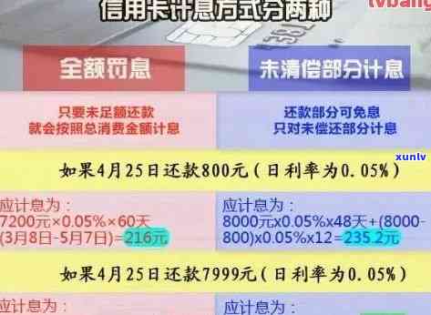 工商信用卡逾期怎么计算-工商信用卡逾期怎么计算还款金额