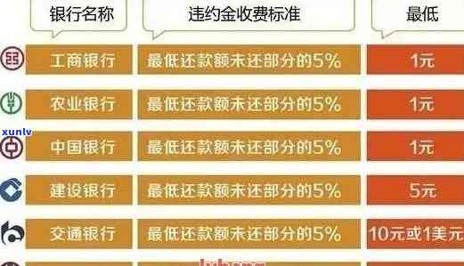 工商信用卡逾期怎么计算-工商信用卡逾期怎么计算还款金额