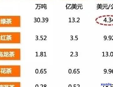 世界茶叶排名及价格榜：最新、图片、表，十大全揭秘