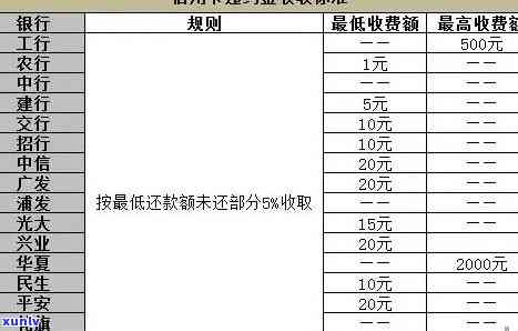 信用卡逾期费用，避免高额罚息！信用卡逾期费用详解及应对策略