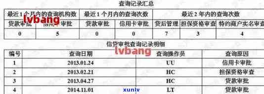 如何查信用卡逾期记录查询，全面指南：如何查询信用卡逾期记录？