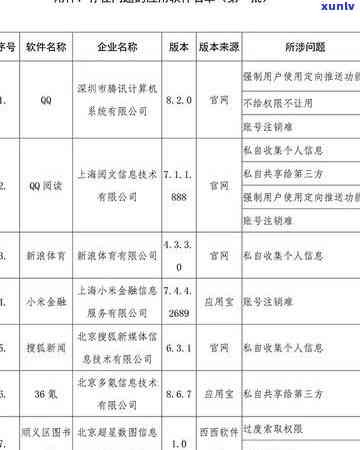 信用卡逾期多久会限制高铁，信用卡逾期多长时间会导致无法乘坐高铁？