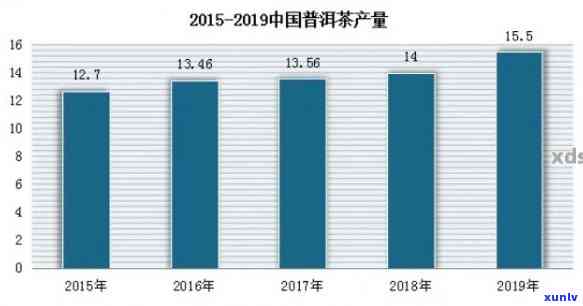 什么茶叶升值空间大？探讨茶叶投资价值与口感