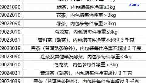 为什么茶叶不能邮寄-为什么茶叶不能邮寄了