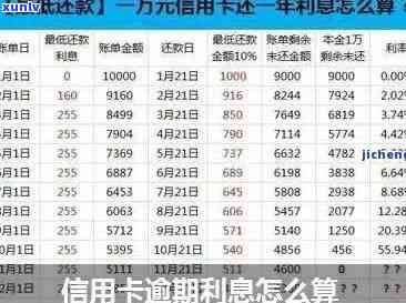 信用卡逾期金额-信用卡逾期金额怎么算