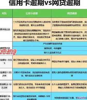 信用卡逾期2万利息9万，惊人！信用卡逾期2万，利息竟高达9万！