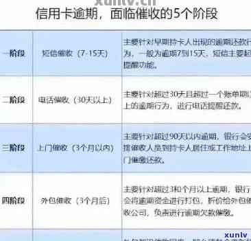 探究信用卡逾期：感叹句、后果与处理方式（附图）