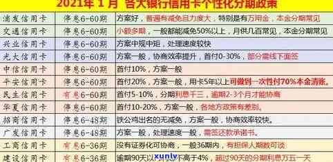 2021年光大信用卡逾期：新规、利率、协商及案例分析