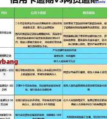 信用卡逾期24万怎么办？逾期时间长短与法律责任的关系