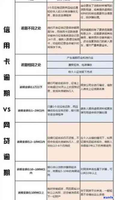 什么是信用卡逾期记录，解析信用卡逾期记录：影响、形成原因及修复 *** 