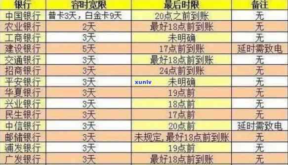 什么是信用卡逾期记录，解析信用卡逾期记录：影响、形成原因及修复 *** 