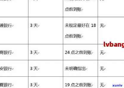 逾期1到90天信用卡账户对各项欠款的影响及分类