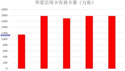 华信用卡免年费条件、卡种及所需消费次数全解析