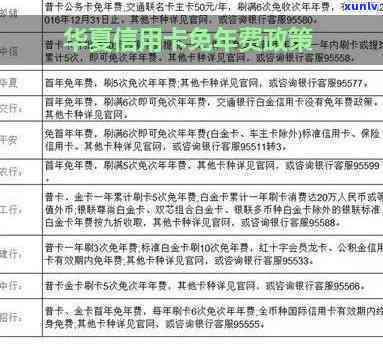 华信用卡免年费条件、卡种及所需消费次数全解析