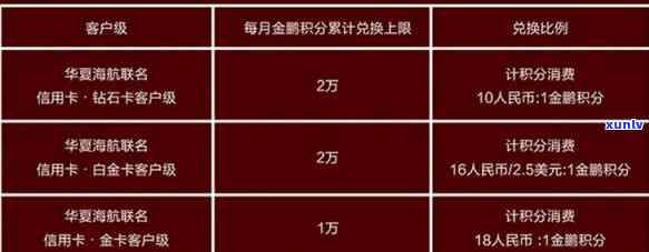 华信用卡免年费条件、卡种及所需消费次数全解析