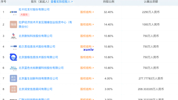 信用卡5000逾期费用计算 *** 及影响：逾期时间、利息、上解析