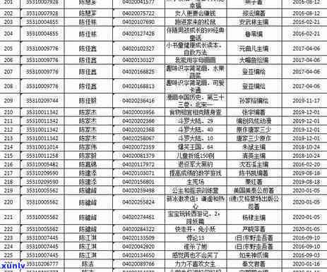 2020年信用卡逾期新规定出台，全面解读及现状分析