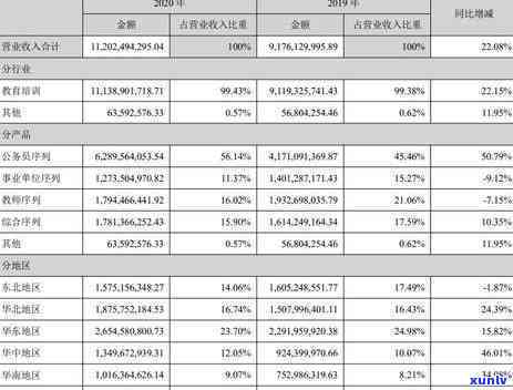 2020年信用卡逾期新规定出台，全面解读及现状分析