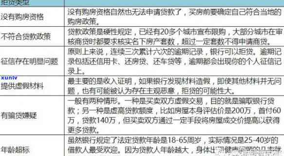 中信逾期15天：能否协商还款？逾期多久会走法律途径？对个人有何影响？逾期20天情况如何？