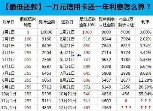 信用卡还款逾期-信用卡还款逾期前两天直接存现金来得及吗