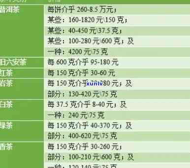 一般喝多少钱的茶叶合适？每日、每人预算及茶叶价格范围解析