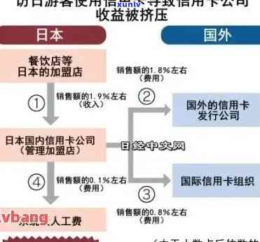 在信用卡没还完回国后：如何处理未偿还债务？