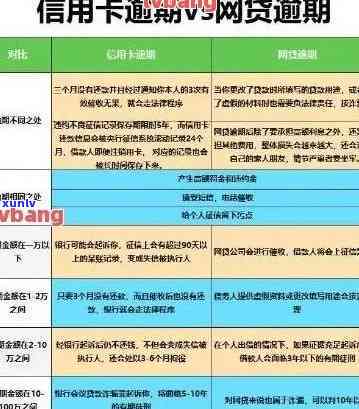 如何计算上的信用卡逾期次数？期限及查看 *** 