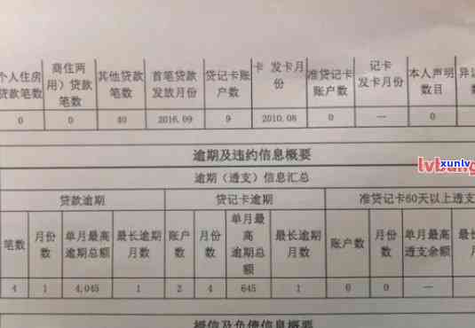 信用卡逾期的每个阶会怎么样：2021年逾期几天、上标准与2020年对比