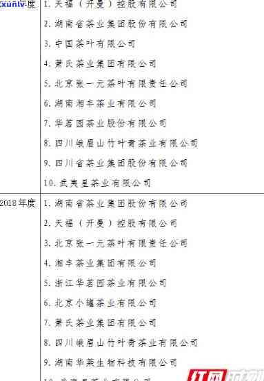 湖南茶叶排行榜前十名，揭秘湖南茶叶排行榜前十强，谁是你的更爱？