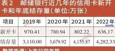 2021年全国信用卡逾期金额及统计：逾期率、总人数、银行总额与2020年对比