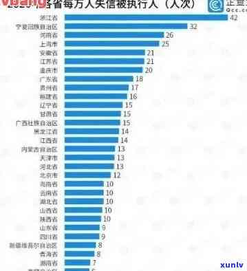 2021年全国信用卡逾期金额及统计：逾期率、总人数、银行总额与2020年对比