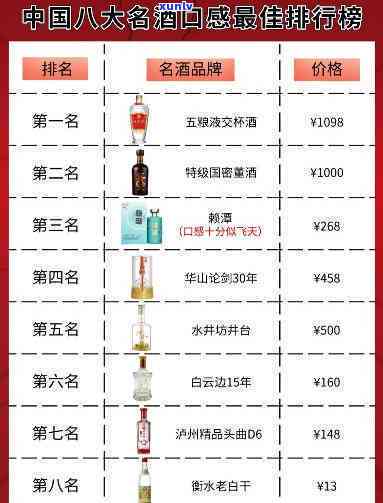 国饮天下酒价格表，全面解析：国饮天下酒的价格表