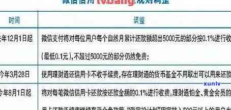  *** 信用购逾期后守约：扣费、影响及解决办法，包括还款期限、是否能退货，以及信用欠佳的处理措。