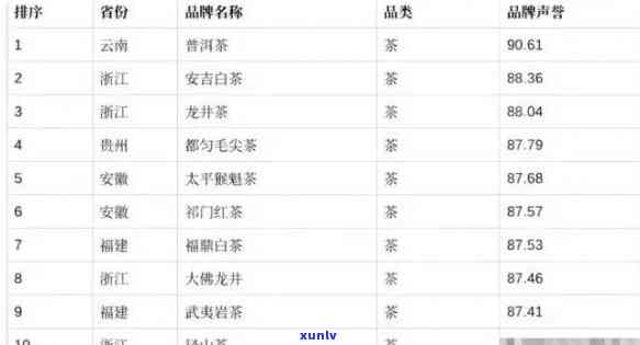 茶叶排行榜前20名：、品种与牌子一览