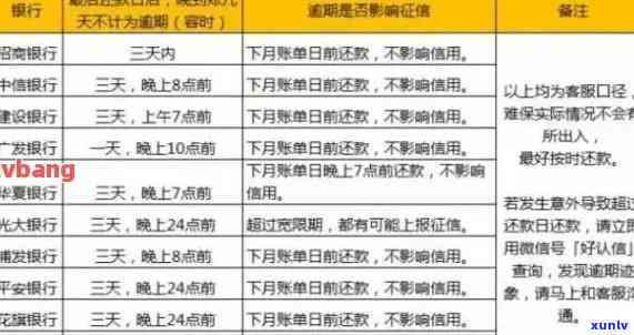 招商信用卡逾期超半年算逾期吗，解答疑惑：招商信用卡逾期半年以上是否算作逾期？