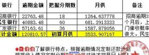 银行卡信用卡逾期：后果、请求谅解书、利息计算、能否使用、冻结自动解除及入时间全解析