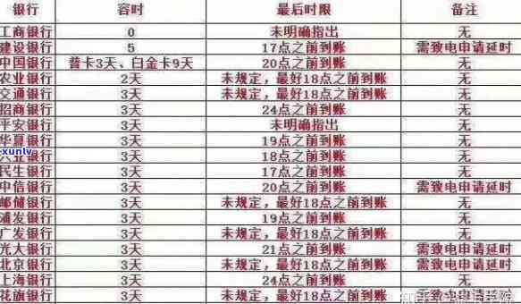 银行卡信用卡逾期：后果、请求谅解书、利息计算、能否使用、冻结自动解除及入时间全解析