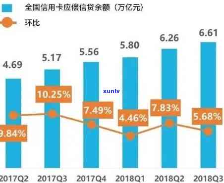 2020年中国信用卡逾期率及逾期人数、总金额统计