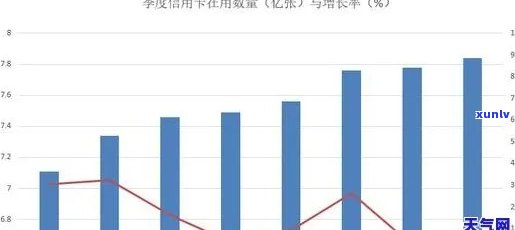 2021年信用卡逾期总人数：中国历年信用卡逾期数据与现状分析