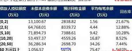 2020年全国信用卡逾期总金额，透视2020：全国信用卡逾期总金额惊人，你是否也在其中？