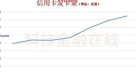 2020年全国信用卡逾期总金额，透视2020：全国信用卡逾期总金额惊人，你是否也在其中？