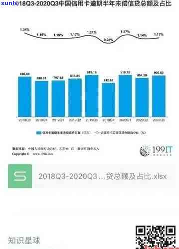 2020年全国信用卡逾期总金额，透视2020：全国信用卡逾期总金额惊人，你是否也在其中？