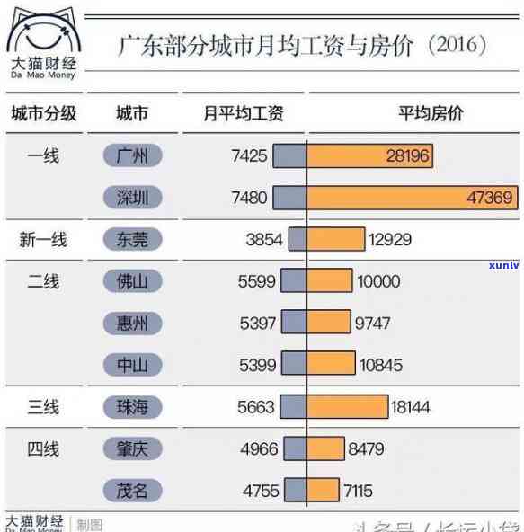 公积金贷款信用逾期还可以贷吗，公积金贷款信用逾期是否影响再次贷款？