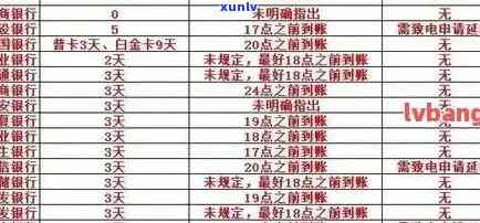 信用卡小金额逾期修复时间：多久能恢复、多久能使用？逾期7天严重吗？