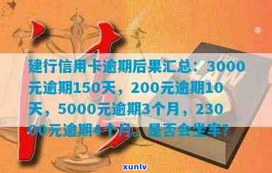 建行信用卡逾期罚息高吗，解析建行信用卡逾期罚息：是否真的高？