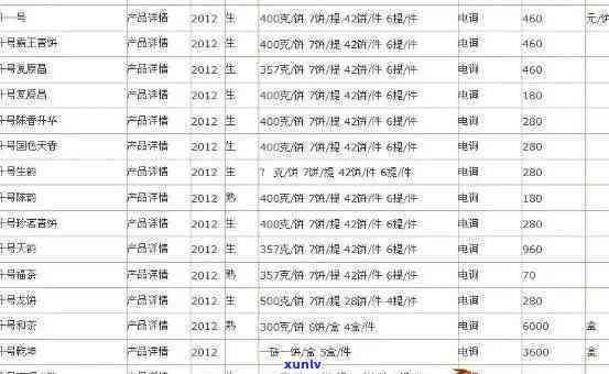 回味茶叶的价格：一斤、一盒、一克，及礼盒装价格全了解！