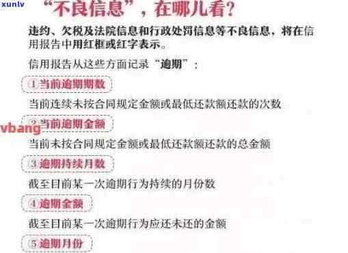 信用卡逾期买房看几年记录，信用卡逾期还款对购房的影响：如何查看并修复你的信用记录？