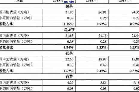 冰岛春茶价格：最新报价及趋势分析