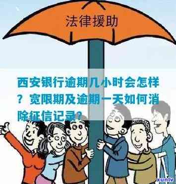 西安银行逾期：信用卡宽限期、几小时、起诉案例、报送及利息计算全解析