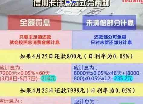 信用卡逾期还款收费标准-信用卡逾期还款收费标准是多少